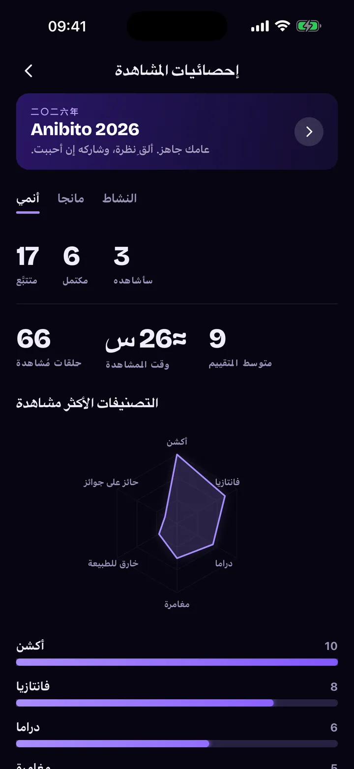 إحصائيات المشاهدة: الحلقات والوقت ومخطط التصنيفات