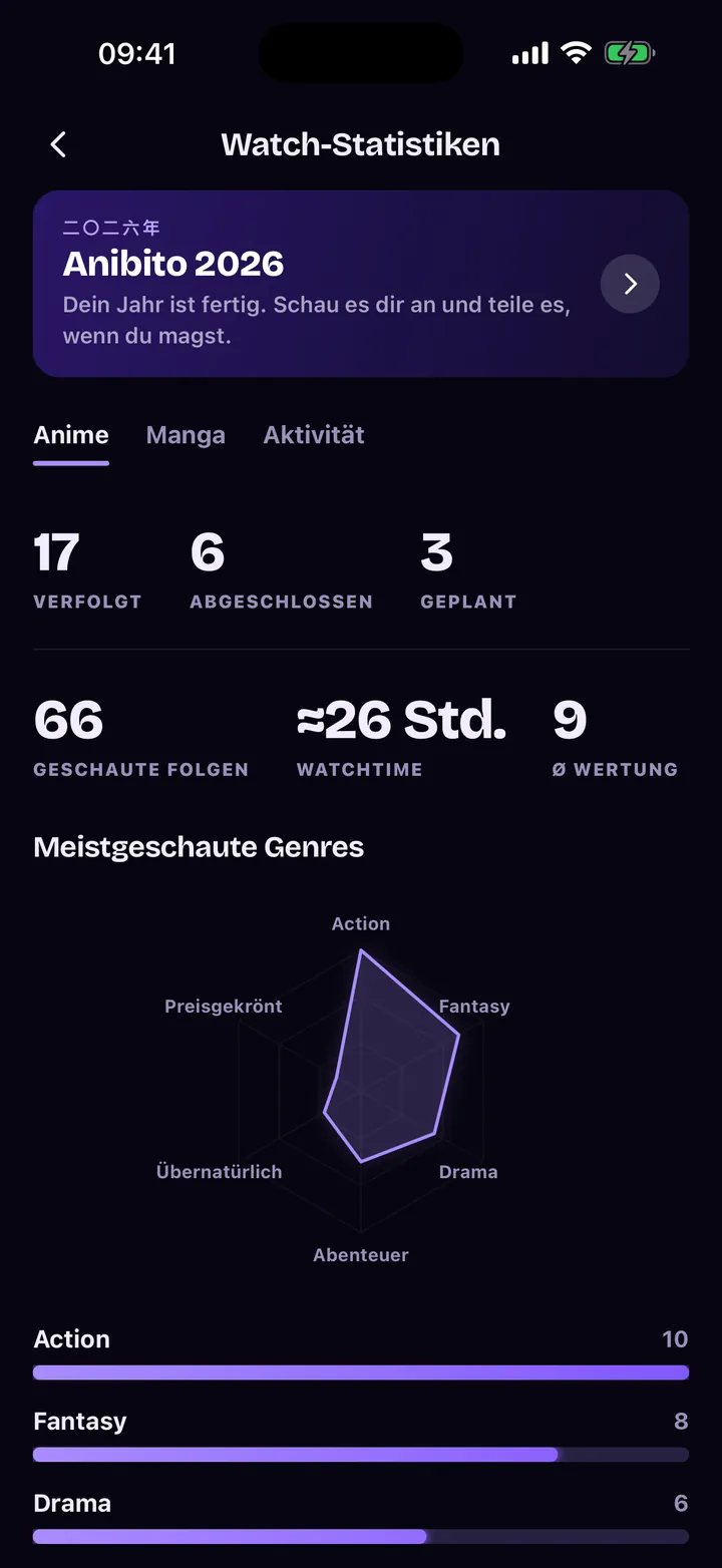 Watch-Statistiken: Folgen, Zeit und ein Genre-Radar