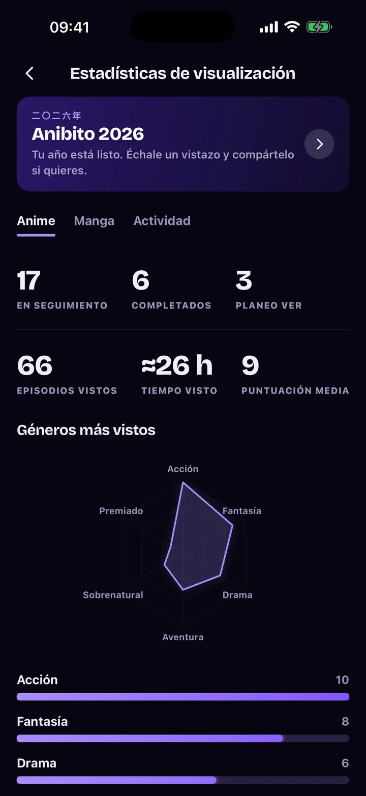Estadísticas de visualización: episodios, tiempo y un radar de géneros