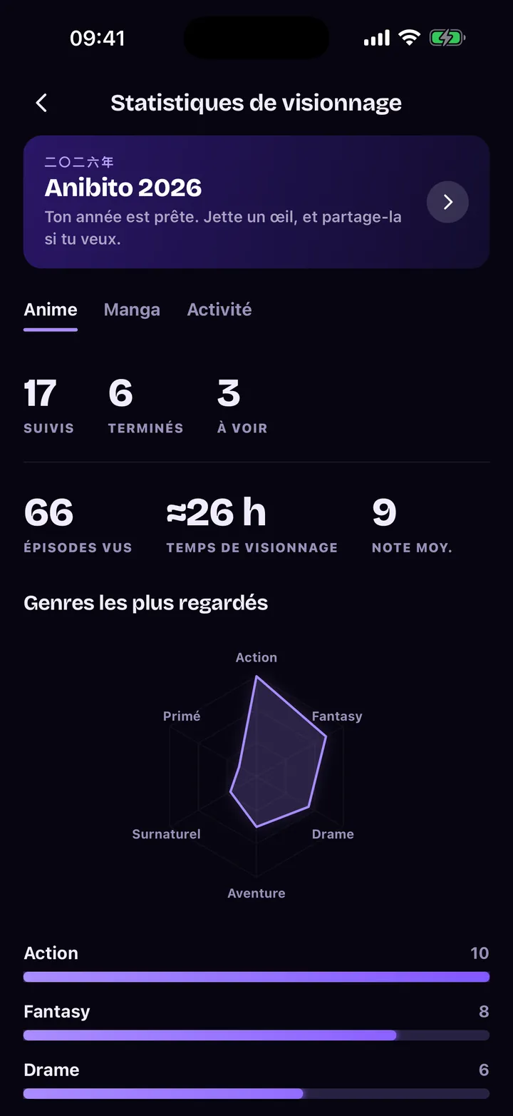 Statistiques de visionnage : épisodes, temps et radar des genres