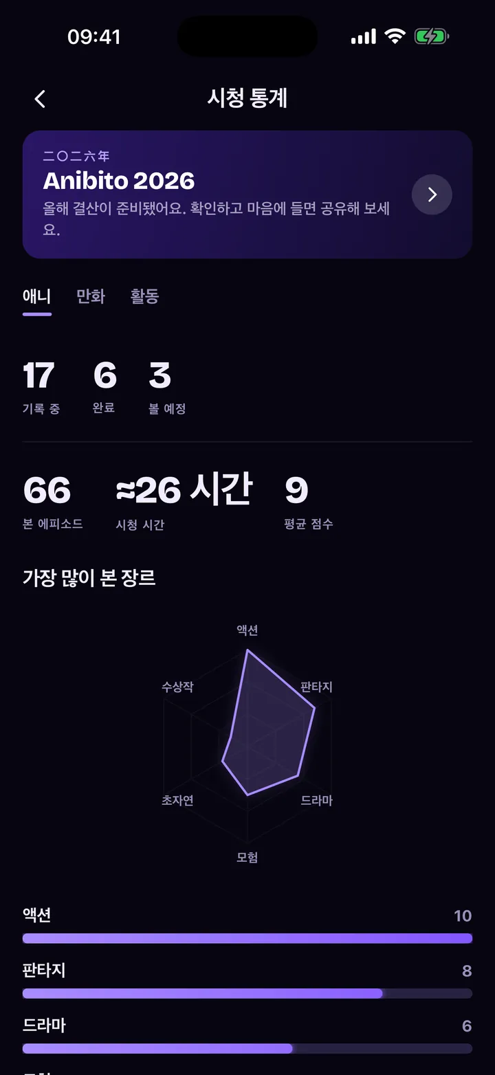 시청 통계: 에피소드, 시간, 장르 레이더