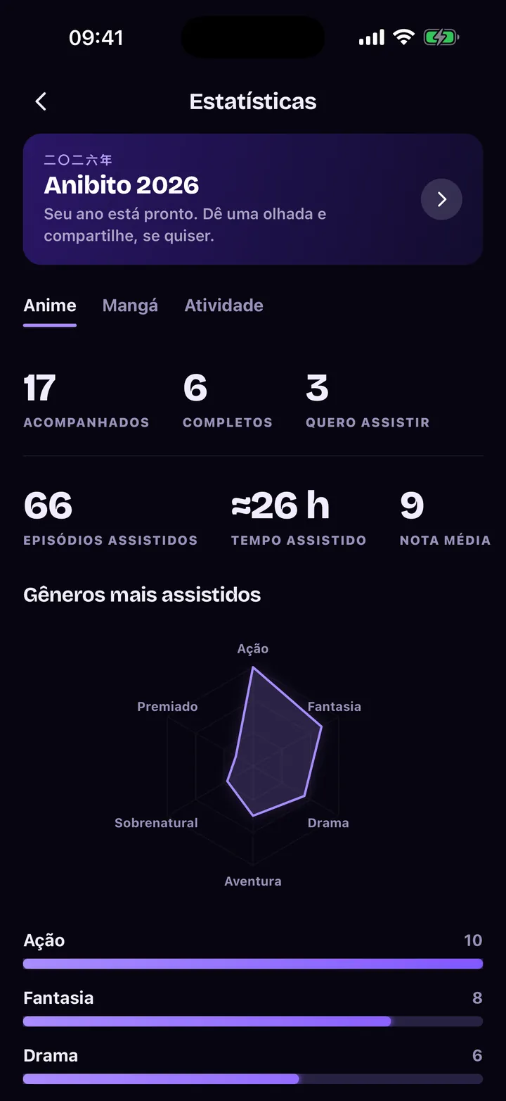 Estatísticas: episódios, tempo assistido e um radar de gêneros