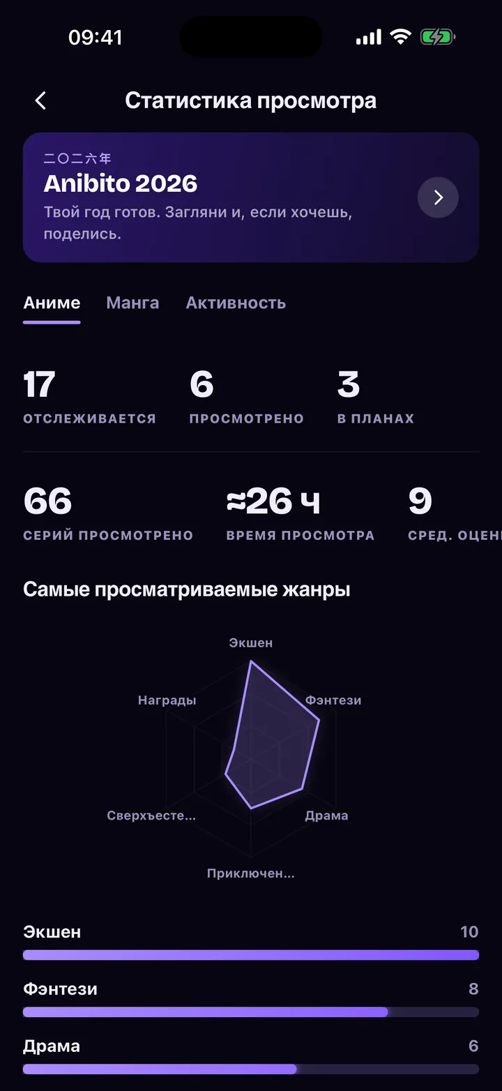 Статистика просмотра: серии, время и радар жанров